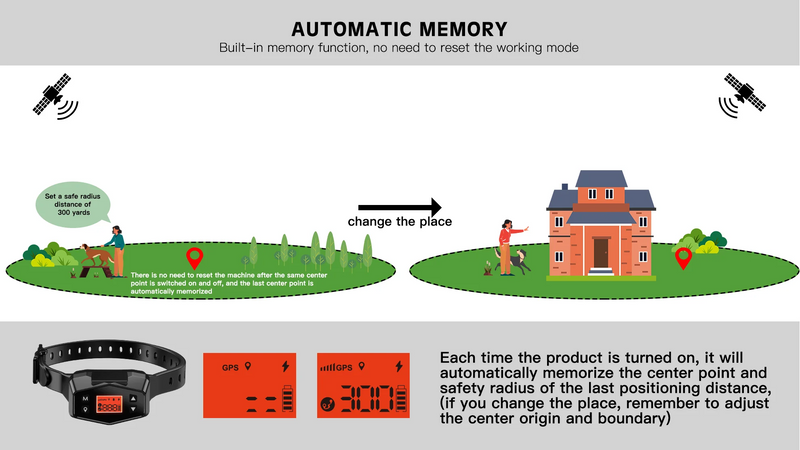 Wireless Dog Fence - Houndware Upgraded Outdoor GPS System