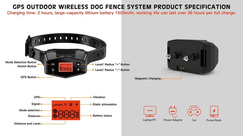 Wireless Dog Fence - Houndware Upgraded Outdoor GPS System