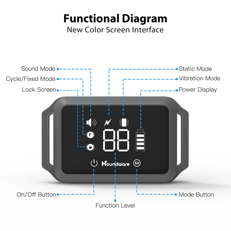 Anti Bark Collar - Houndware Multi-Functional Collar