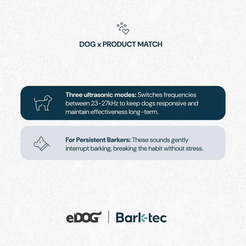 Infographic with two rounded panels (dark teal, pale grey) on ultrasonic bark control; eDog and Barktec logos.