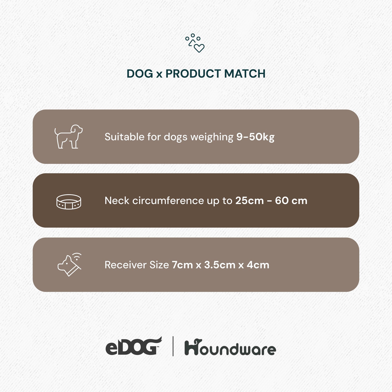 Wireless Dog Fence - Houndware GPS System | eDog UK