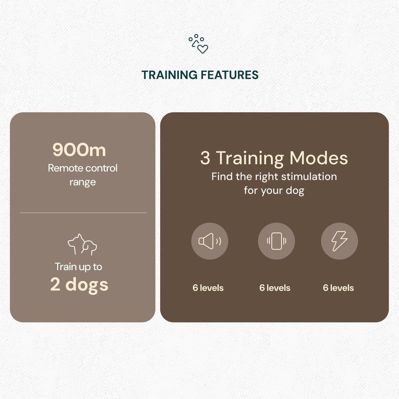 Wireless GPS Containment Fence product match with 3 training modes