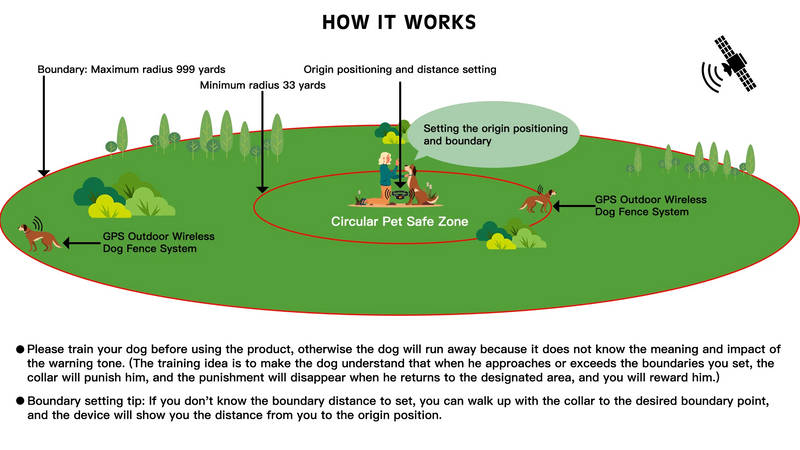 Wireless Dog Fence - Houndware Upgraded Outdoor GPS System